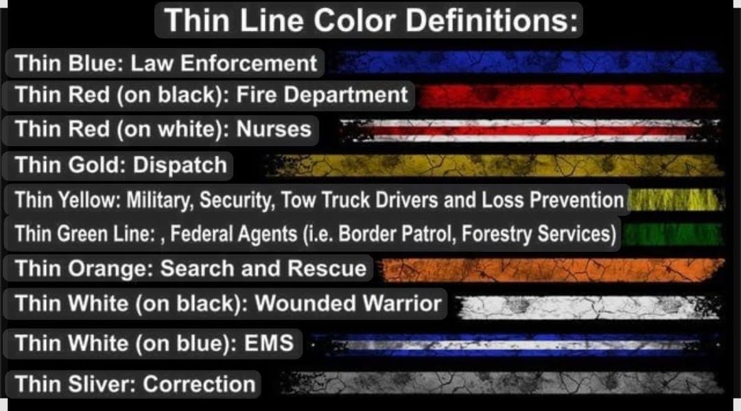 Color definitions for thin lines used by various professions on a black background.